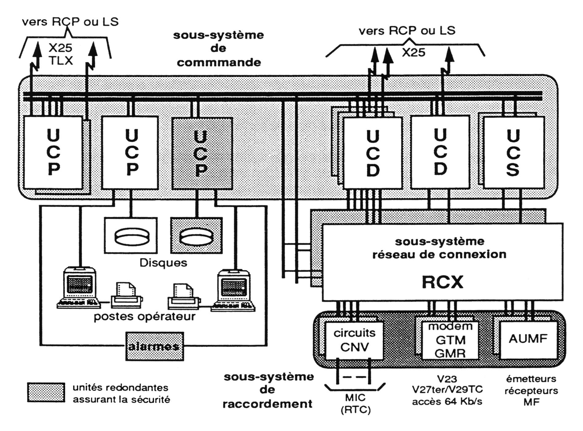 ArchitectureCommutateurE10.5