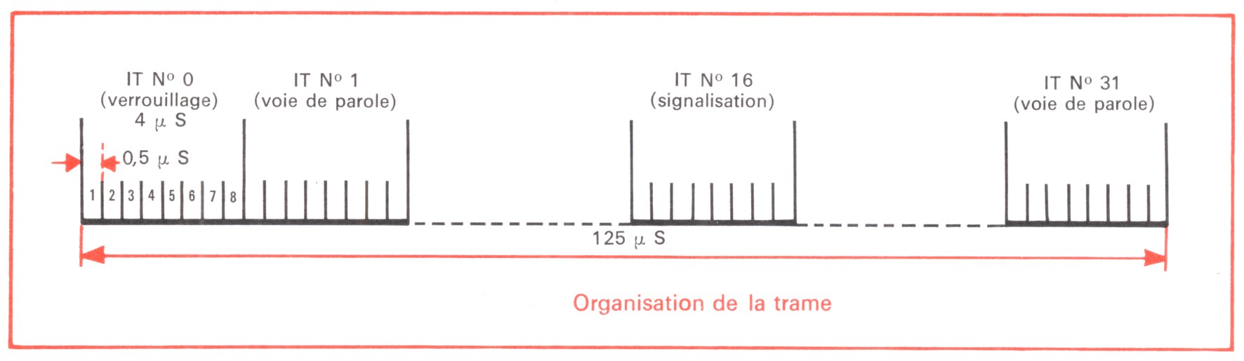 MicMultiplexage