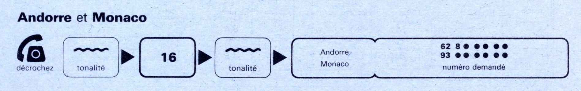 1986.01AndorreMonaco