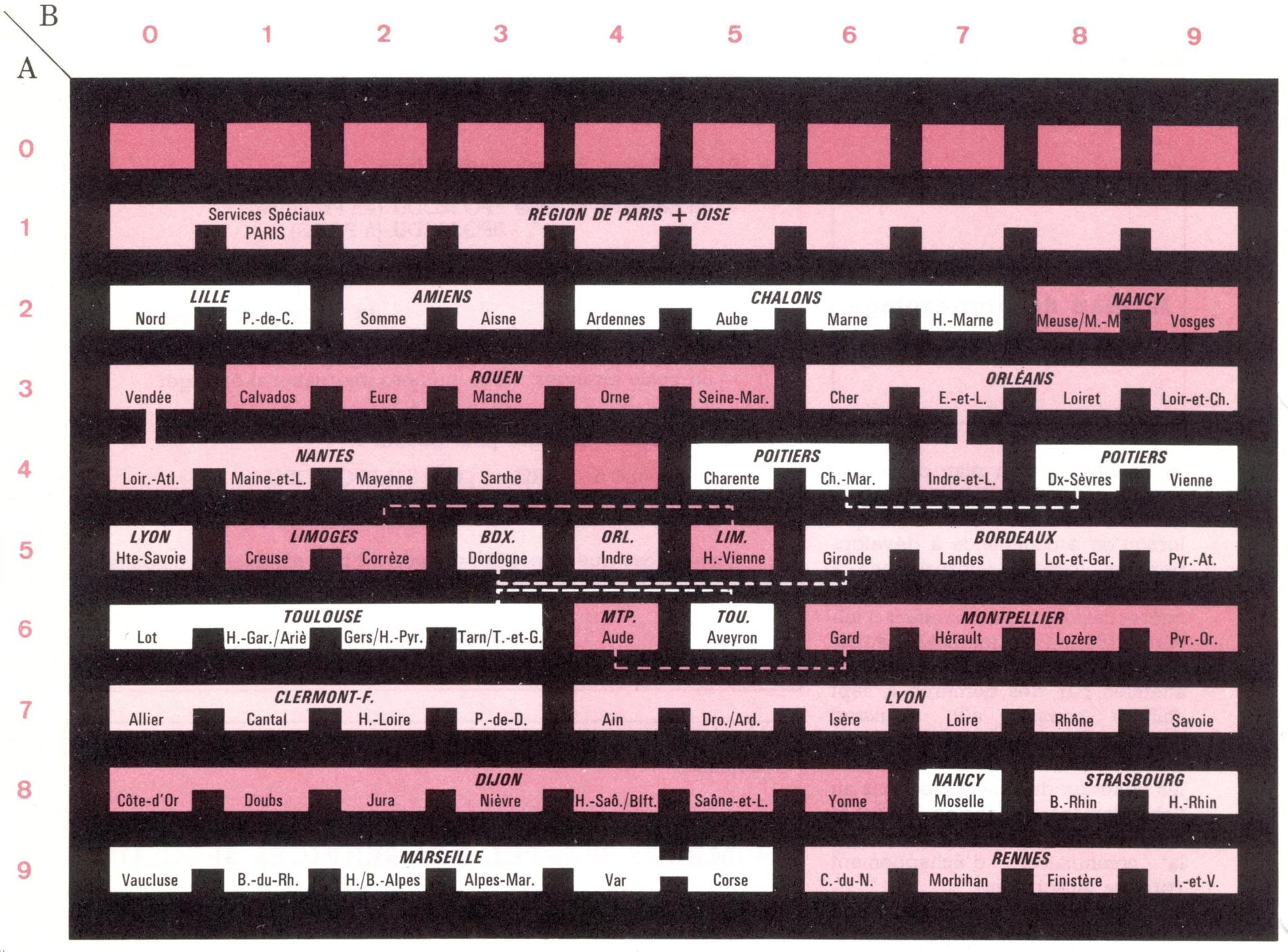 TableauDesIndicatifsABen1973