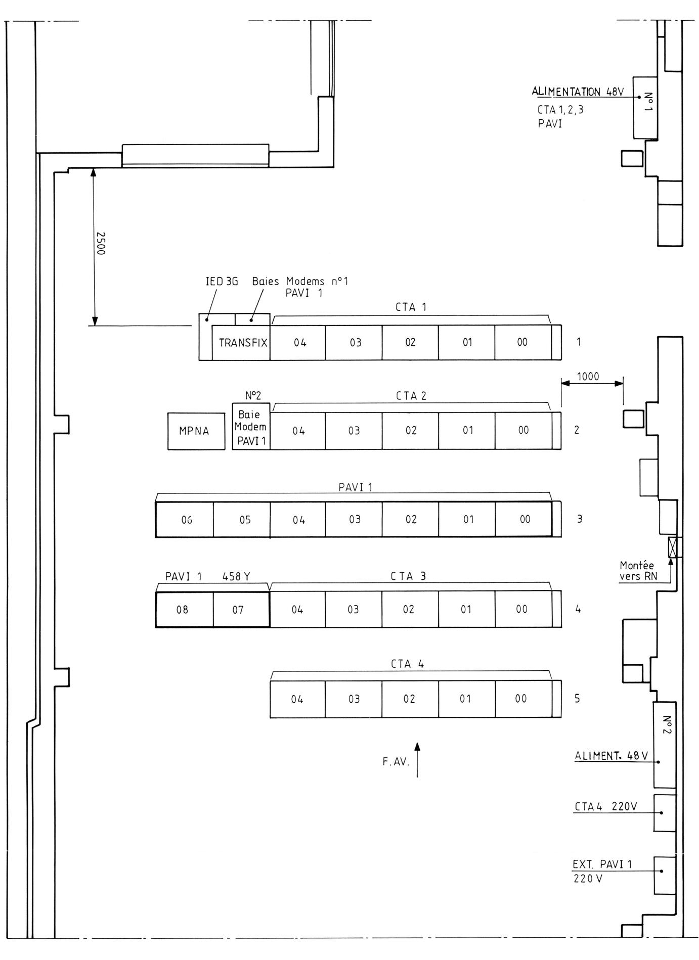 ImplantationTypeE10.5PAVIetE10.5CTA