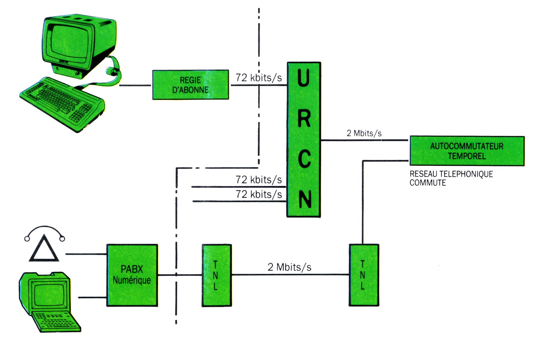 ArchitectureTranscom